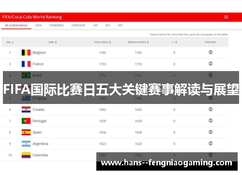 FIFA国际比赛日五大关键赛事解读与展望