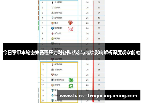 今日意甲本轮密集赛程压力对各队状态与成绩影响解析深度观察前瞻 今日意甲本轮密集赛程压力对各队状态与成绩影响解析深度观察前瞻