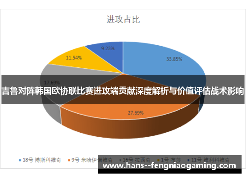 吉鲁对阵韩国欧协联比赛进攻端贡献深度解析与价值评估战术影响