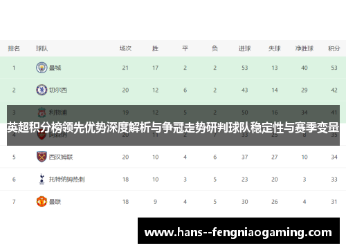英超积分榜领先优势深度解析与争冠走势研判球队稳定性与赛季变量